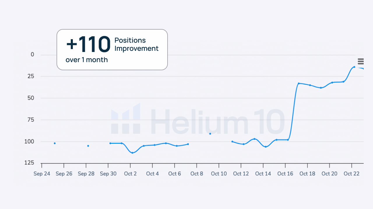 High-Impact Amazon Launch: Effective strategy ensuring strong initial sales and sustained marketplace success.